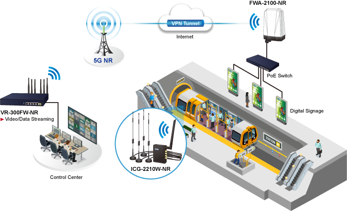5G NR решение